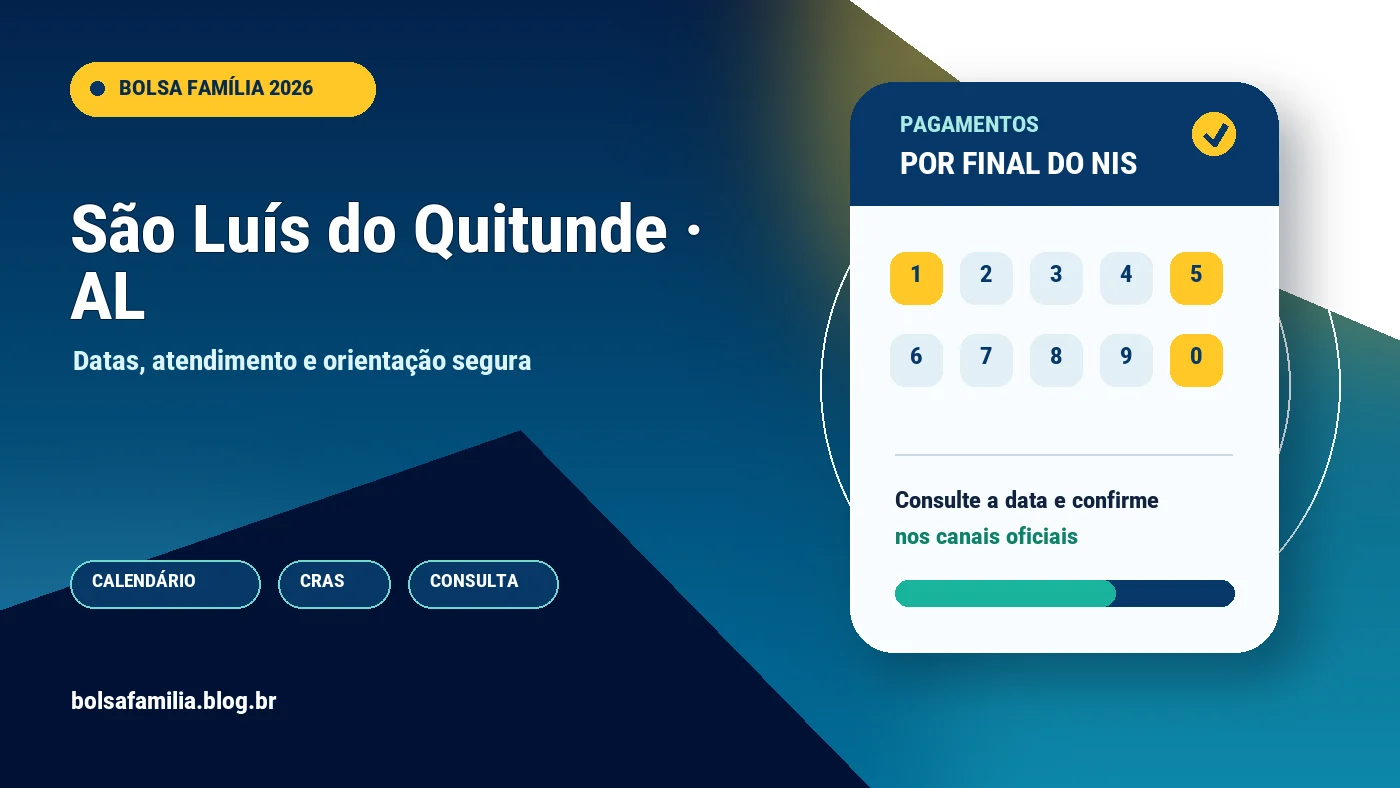 Calendário do Bolsa Família 2026 em São Luís do Quitunde