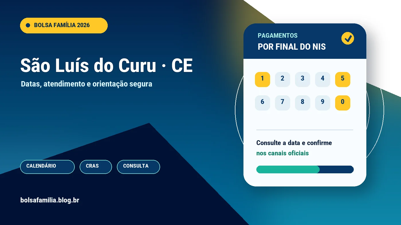 Calendário do Bolsa Família 2026 em São Luís do Curu