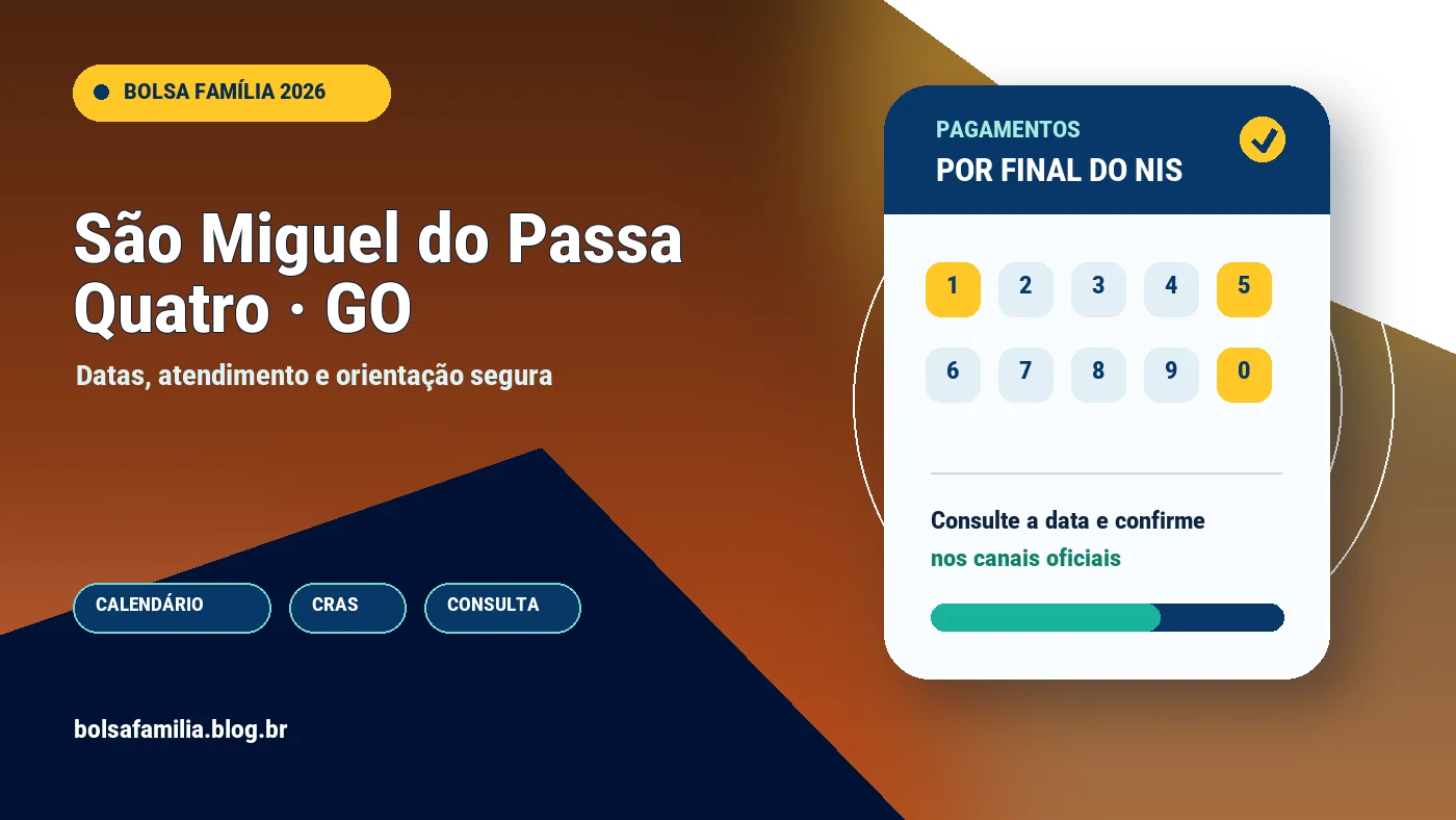 Calendário do Bolsa Família 2026 em São Miguel do Passa Quatro