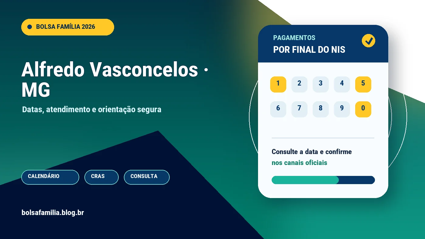 Calendário do Bolsa Família 2026 em Alfredo Vasconcelos