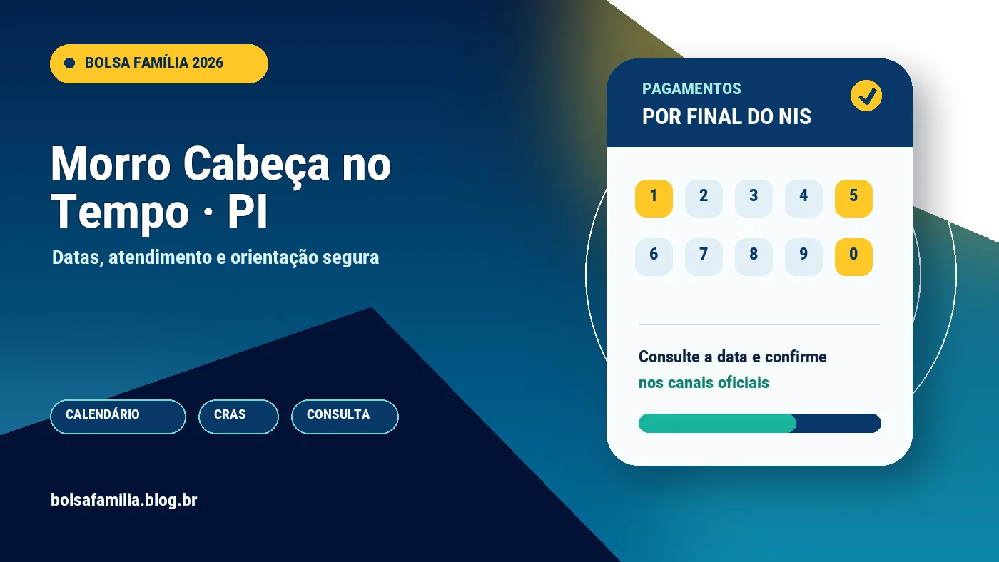 Calendário do Bolsa Família 2026 em Morro Cabeça no Tempo