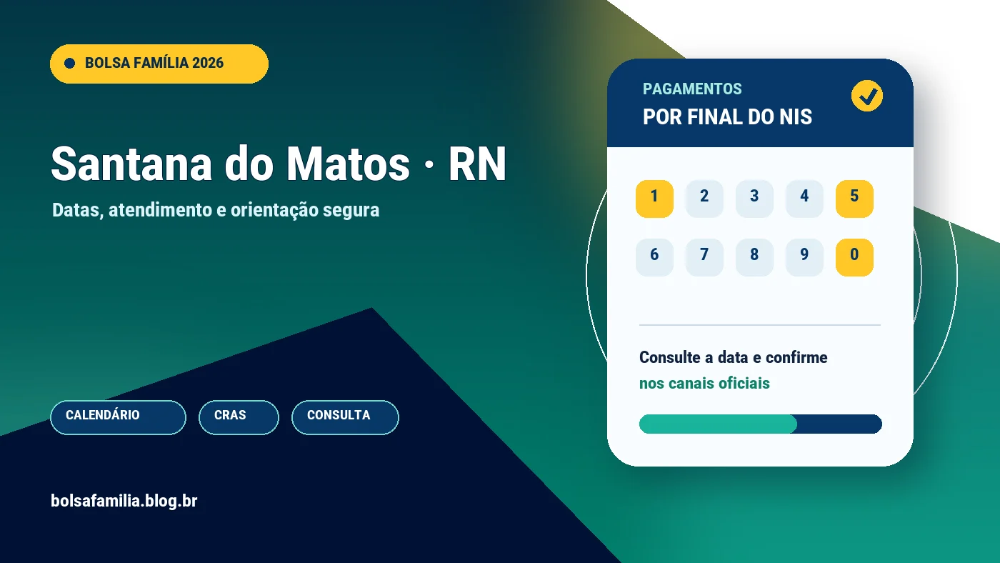 Calendário do Bolsa Família 2026 em Santana do Matos