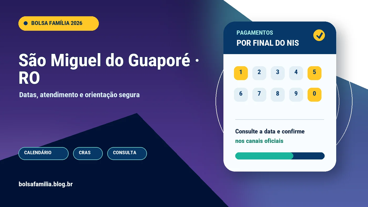 Calendário do Bolsa Família 2026 em São Miguel do Guaporé