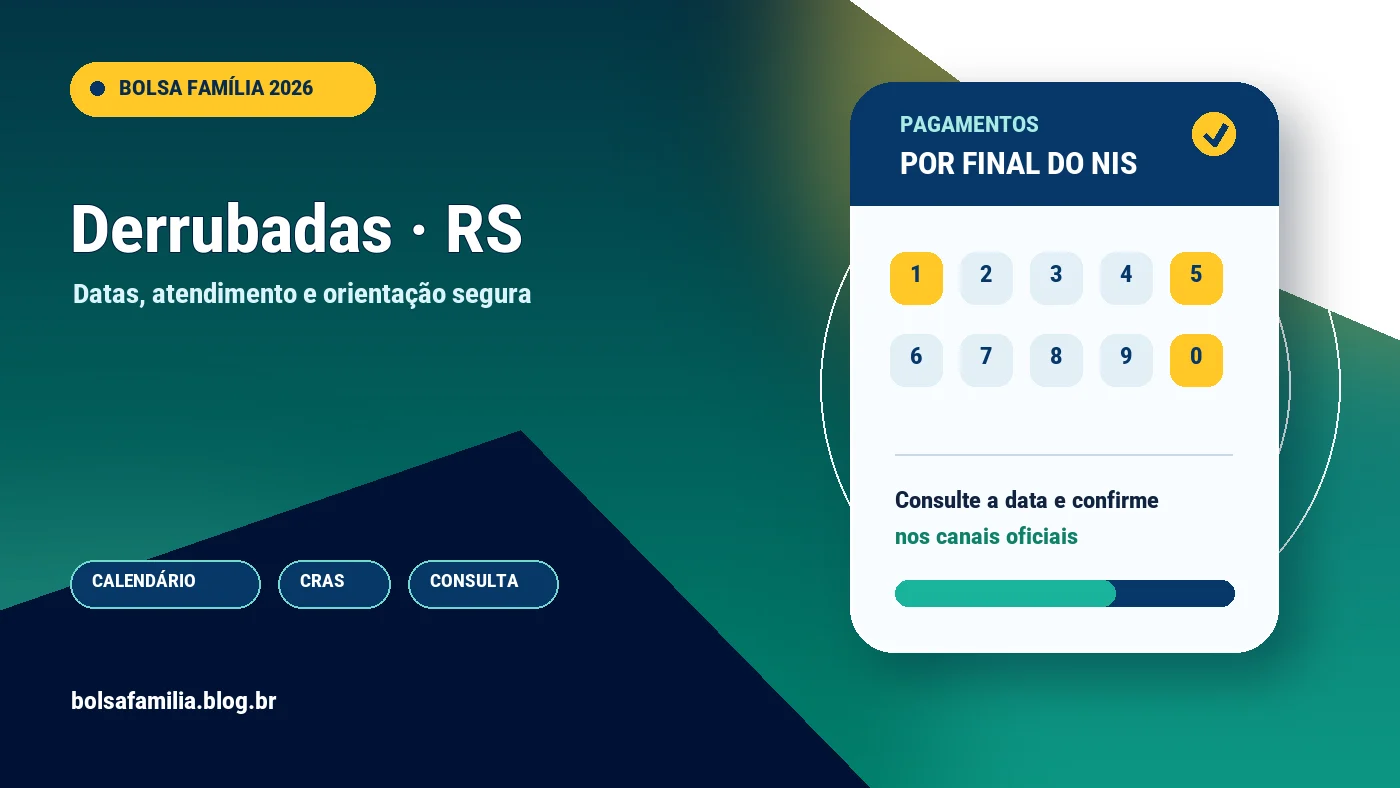Calendário do Bolsa Família 2026 em Derrubadas