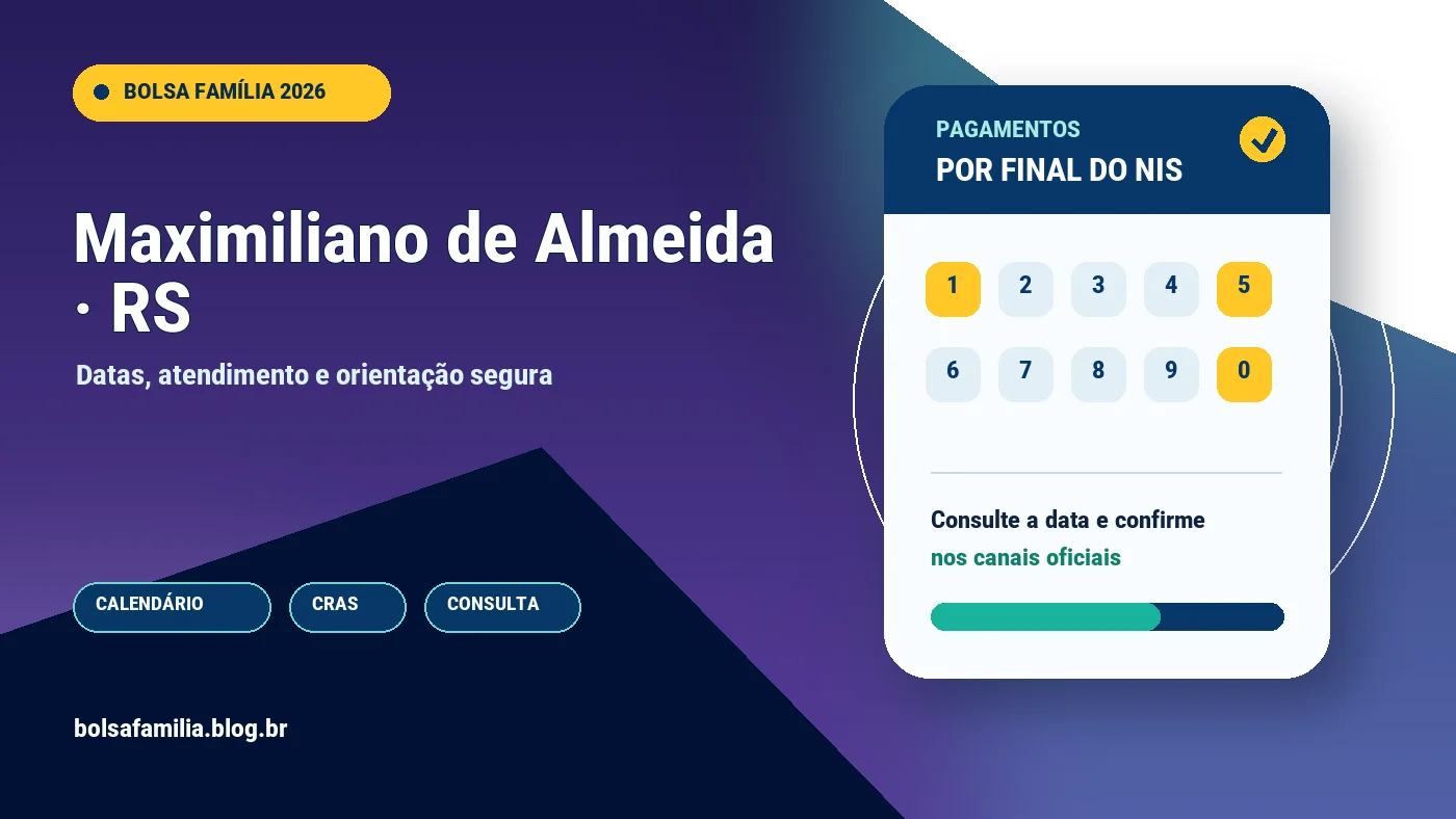 Calendário do Bolsa Família 2026 em Maximiliano de Almeida
