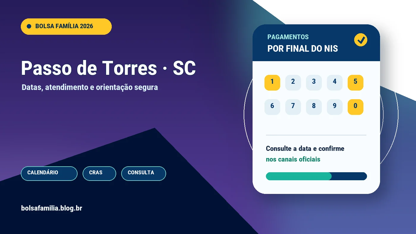 Calendário do Bolsa Família 2026 em Passo de Torres