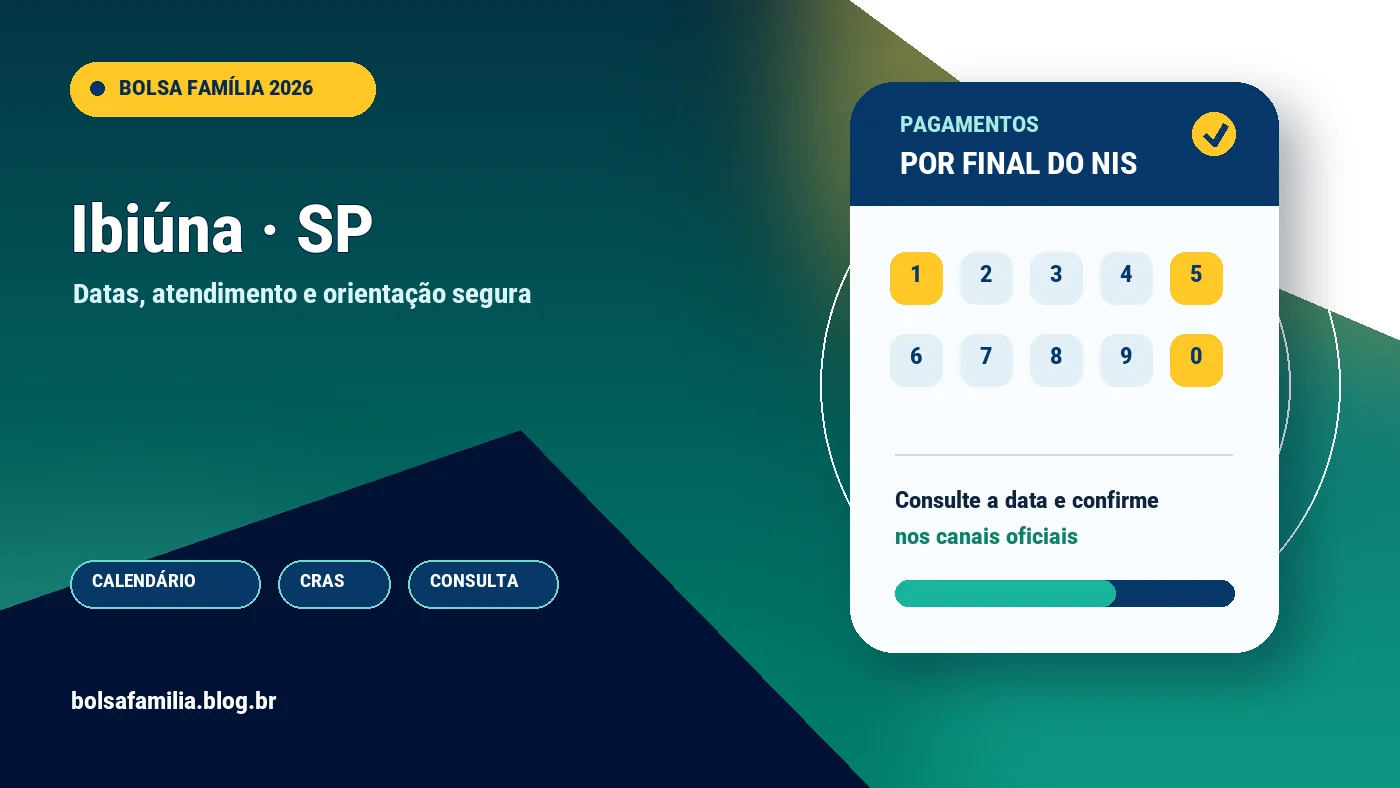 Calendário do Bolsa Família 2026 em Ibiúna