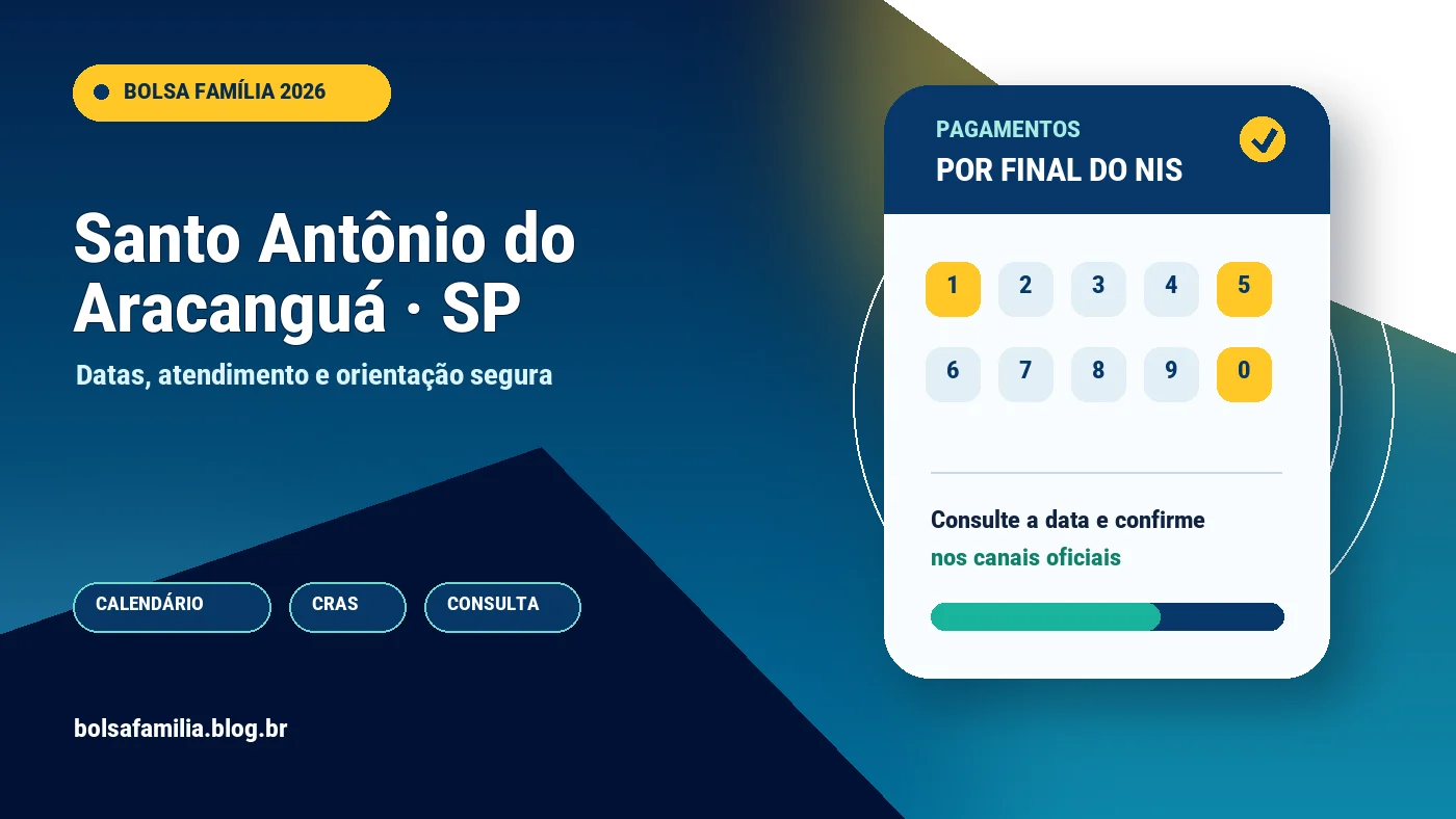 Calendário do Bolsa Família 2026 em Santo Antônio do Aracanguá